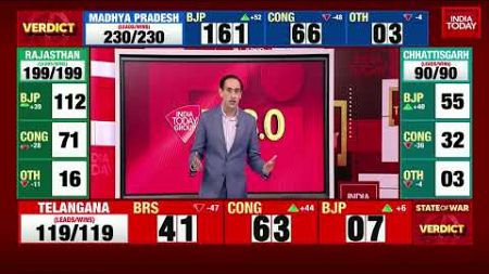 Election Results: BJP Headed To Sweep 3 Heartland States, Congress Takes Comfort In Telangana