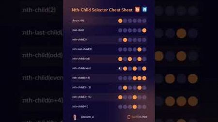 Nth-child selectors #css3 #html #htmlcss #webdesign #webdevelopment #coding #css #webprogramming
