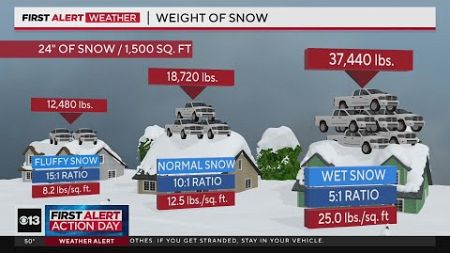 There’s a big weight difference in fluffy, normal, and wet snow