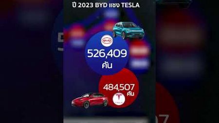 Tesla ทวงบัลลงก์ ยอดขายรถ EV สูงที่สุดในโลก