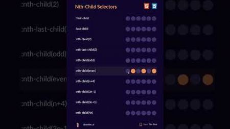 Nth-child selectors with css #css #css3 #htmlcss #html #coding #webdesign #webdevelopment #frontend