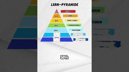 Insta: creator.kriz 🏆 #marketing #lernen #lernpyramide