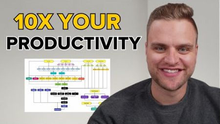 How to 10x Your Productivity in 5 Minutes