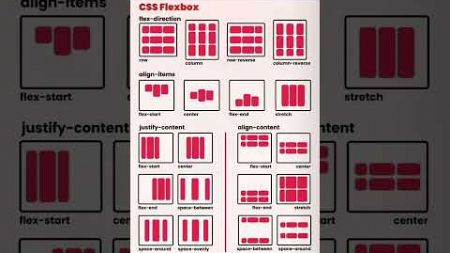 CSS cheat sheet for beginners 🔥#webdesign #css #coding #computerscience #coders #html