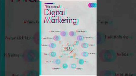 Digital Marketing #elements #digitalmarketing #marketing #socialmedia #management #short