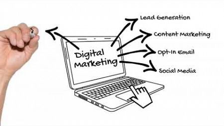 Digital marketing promotion