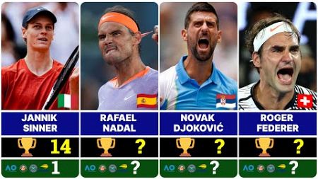 Tennis Players with the Most ATP Titles in Open Era