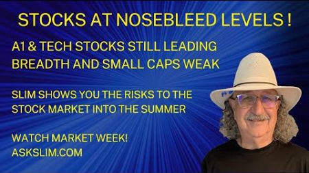 askSlim Market Week 07/07/24 - Analysis of Financial Markets