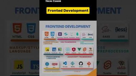 Fronted Development ⬇️ #programming #programming #pythonprogramming #codingtutorial #python