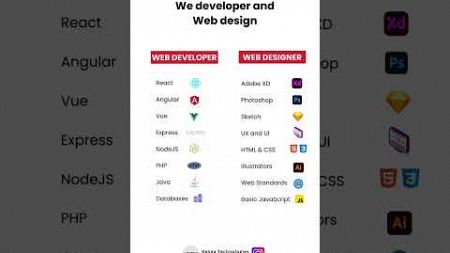 web developer and web design!! #shorts #shortsvideo #kovilpatti