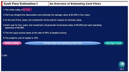 八木ひとみのファイナンス講義cash flow estimationⅠ