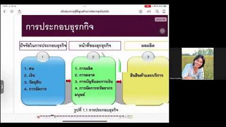 การพบปะนักศึกษานวัตกรรมเกษตรอินทรีย์ (บ่าย) 23 ก.ค.67