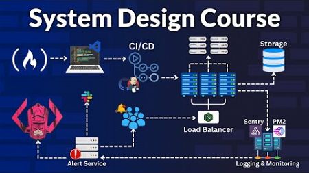 System Design Concepts Course and Interview Prep