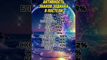 Активность знаков зодиака в постели #гороскоп #астрология #знакизодиака #astrology