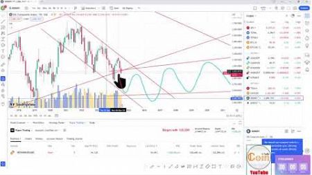 技术交易漫谈 2024 07 26（内容谈到 比特币 大A 中信证券 特斯拉TSLA 黄金 纳斯达克NDX 非常精彩，不要错过。）