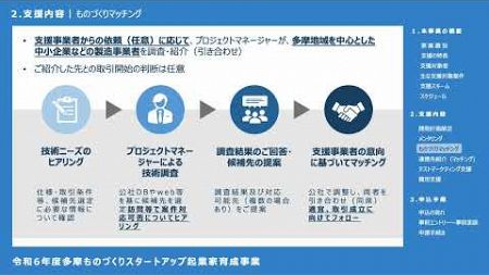 令和6年度 多摩ものづくりスタートアップ起業家育成事業