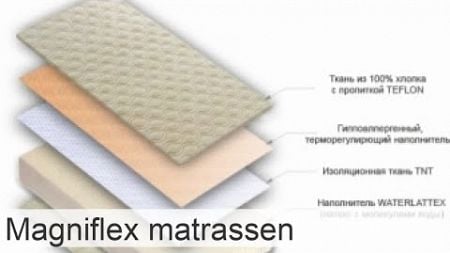 Magniflex matrassen: Nieuwe Naturcomfort en Merinos series uit Italië, beoordelingen