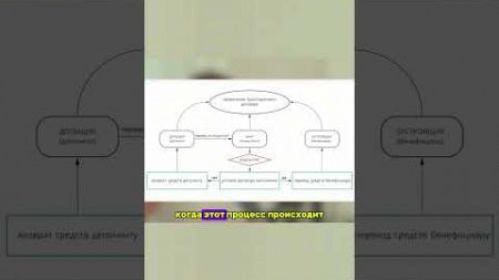 Закон про эскроу счета! Защищает ипотеку на 100%? Смотрите полный выпуск у нас на канале!