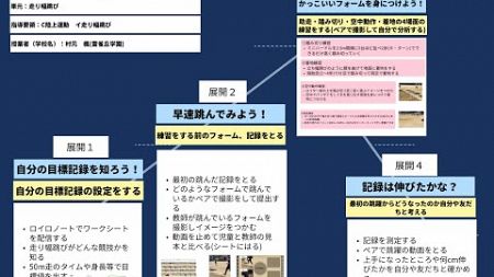 【授業案解説】小５ 体育 c陸上運動　イ走り幅跳び 雲雀丘学園小学校 村元 楓