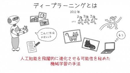 「ディープラーニング（機械学習）」とは？ビジネスにどのような影響を与える？