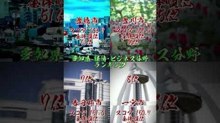 愛知県 経済･ビジネス分野 ランキング #ランキング #地理系 #愛知県 #都市比較