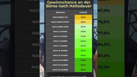 Anlässlich des heutigen Crashes (5.8.2024) eine kleine Aufmunterung. #finanzen #investieren