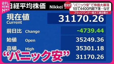 【“パニック安”】株価大暴落…1日で4400円超下落 「新NISA」投資どうすべき?