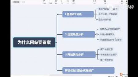 从优化的角度来分析网站备案的重要性#seo推广公司