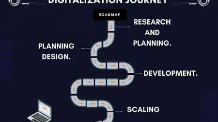 Digital Marketing journey