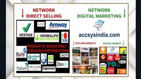 Accsys India Easy and Best Digital Marketing Business