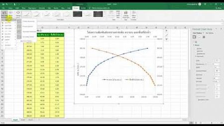 วิธีการสร้างโค้งความสัมพันธ์ระหว่างค่าระดับ ความจุ และพื้นที่ผิวน้ำ
