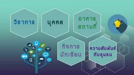 นวัตกรรมและเทคโนโลยีทางการศึกษา