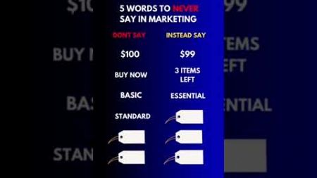 5 Words To Never Say In Marketing