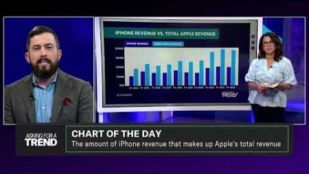 What the new iPhone 16 could mean for Apple revenue: Chart