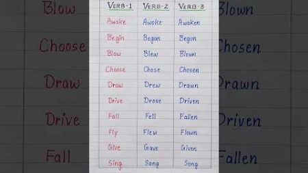 Verb - V1/V2/V3 💯👩‍🏫✅️ #english #education #grammar #englishtips