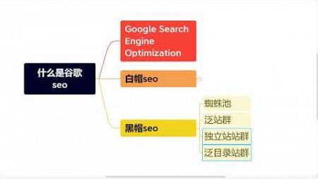 济源seo优化课程方案【seo推广兼职】seo课程