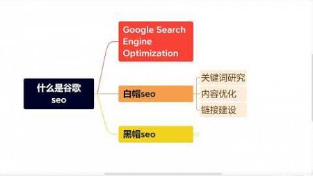 seo优化课程【赣州seo推广】天津seo技术培训