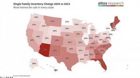 Forecast for the Q4 Real Estate Market