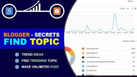 📈How to Find Topics for Blog Posts | How to Find Blog Post Ideas