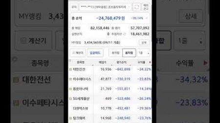 24.9.12 융자투자일기 무대응중