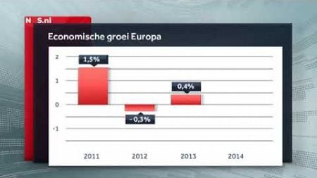 NOS Nieuws: &#39;Europa voorlopig niet uit economische malaise&#39; (7 nov 2012)