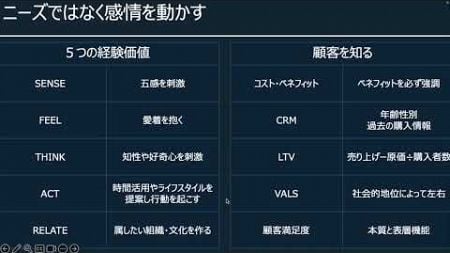 平野敦史カールさんのマーケティング見るだけでノート第四章