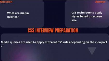 CSS Tutorial for Beginners | Learn CSS from Scratch for Responsive Web Design