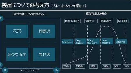 平野敦史カールさんのマーケティング見るだけでノート第三章