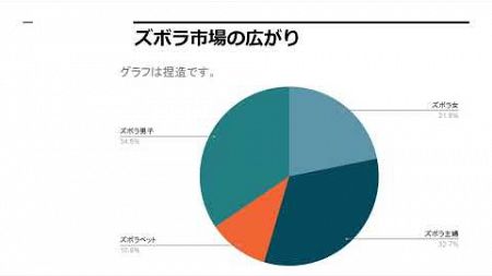 ズボラマーケティング