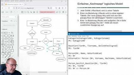 03 Chen Modellierung Haustiere logisch