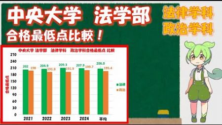 【2021年～2024年】中央大学 法学部 法律学科、政治学科合格最低点比較