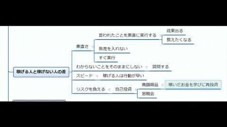 月収470万の起業家に質問した『稼げる人と稼げない人の差』とは？