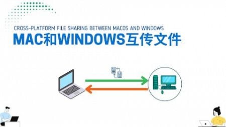 mac电脑 和windows电脑自互传文件快捷方式，速度超快，推荐使用！