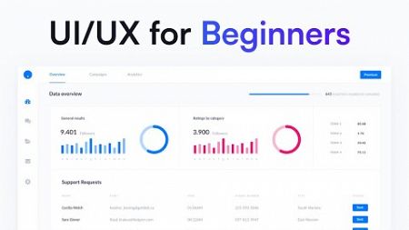 UI UX Design Tip for Beginners